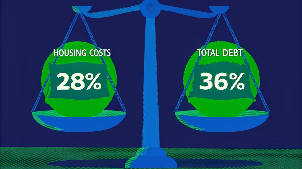 A visual representation of the 28/36 rule, showing housing costs and total debt as percentages of earnings on a balanced scale.